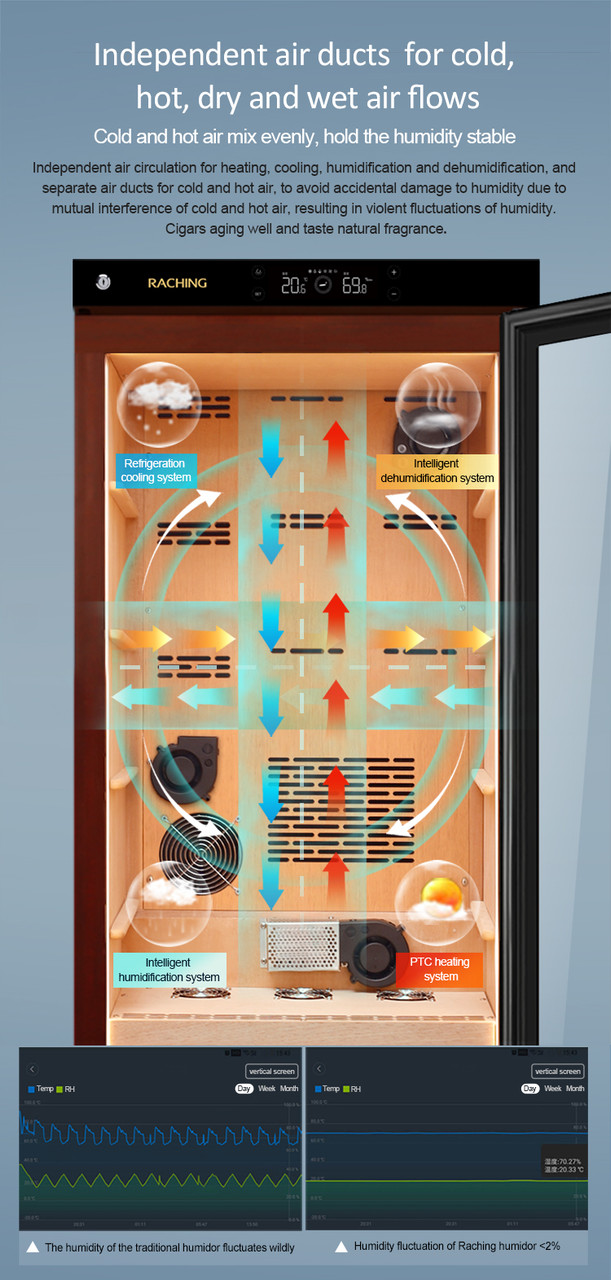 Raching C-Series C330A Humidor