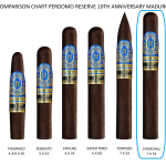 Perdomo Reserve 10th Anniversary Maduro Churchill