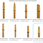 Perdomo Reserve 10th Anniversary Champagne Figurado Connecticut