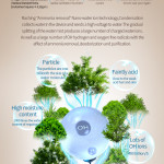 Raching MON Series MON5800A Humidor