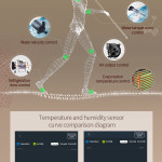 Raching MON Series MON5800A Humidor