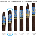 Perdomo Reserve 10th Anniversary Maduro Robusto